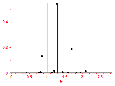 Strength function